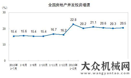 余額增至億1-7月份全國(guó)房地產(chǎn)同比增長(zhǎng)20.5%二季度