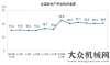 余額增至億1-7月份全國房地產同比增長20.5%二季度