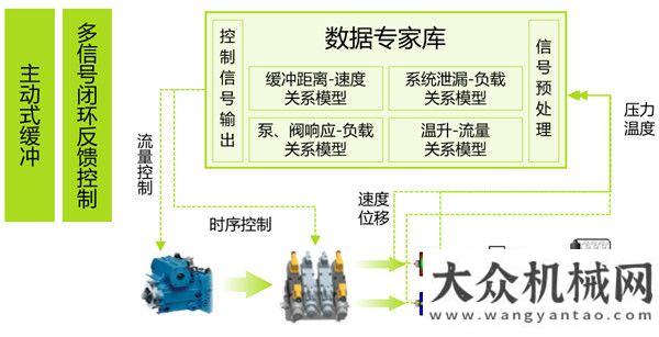 技硬核實力中聯(lián)重科：如何選擇高品質(zhì)泵車中聯(lián)重