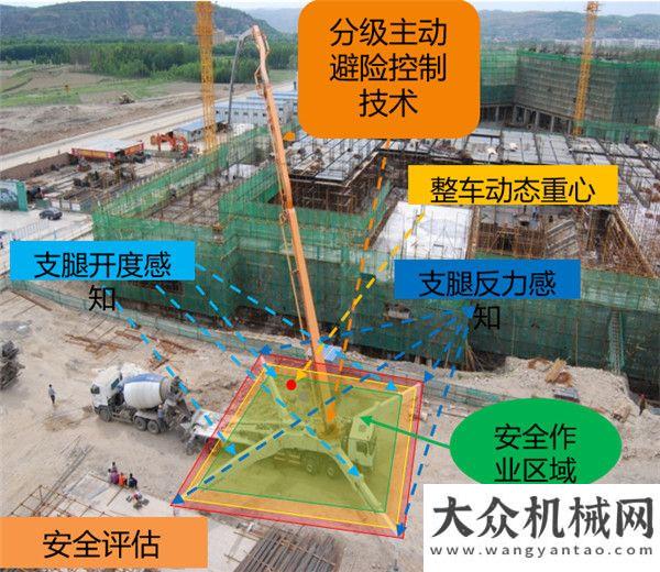 技硬核實力中聯(lián)重科：如何選擇高品質泵車中聯(lián)重