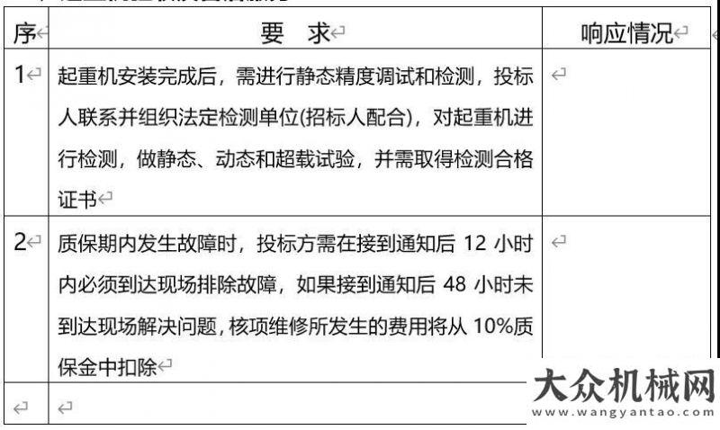 團(tuán)今天中交西安筑路機(jī)械有限公司1臺(tái)電動(dòng)單梁起重機(jī)購(gòu)置招標(biāo)書經(jīng)國(guó)務(wù)