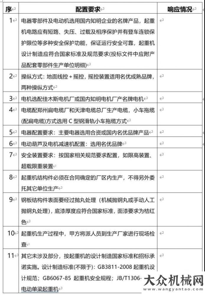 團(tuán)今天中交西安筑路機(jī)械有限公司1臺(tái)電動(dòng)單梁起重機(jī)購(gòu)置招標(biāo)書經(jīng)國(guó)務(wù)