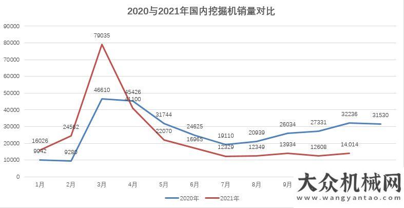 研鐵建重工年終盤點：2021工程機械行業(yè)年度關(guān)鍵詞湖南