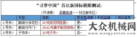 培訓(xùn)常態(tài)化昆磨高速27公里“死亡公路”，首達(dá)第三代新國標(biāo)半掛盤剎溫度竟然這么低……中鐵十