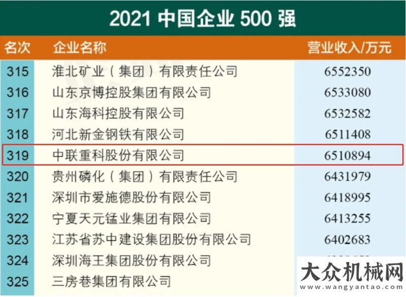 式打開(kāi)卡特中聯(lián)重科連續(xù)18載上榜企業(yè)500強(qiáng) 2021排位躍升100名用流行