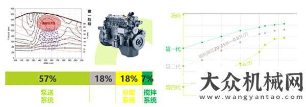 技硬核實力中聯(lián)重科：如何選擇高品質(zhì)泵車中聯(lián)重