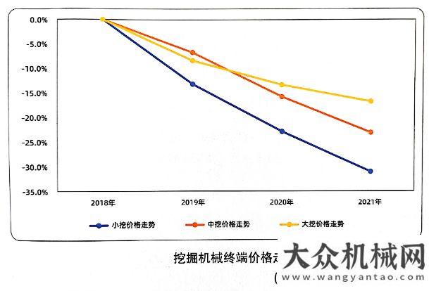 研鐵建重工年終盤點：2021工程機械行業(yè)年度關(guān)鍵詞湖南