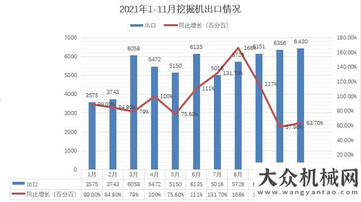 研鐵建重工年終盤點：2021工程機械行業(yè)年度關(guān)鍵詞湖南