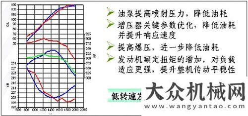 出口量翻番徐工新一代節(jié)能壓路機 引領(lǐng)行業(yè)綠色潮流國機重