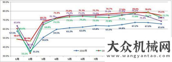 動(dòng)臂起重機(jī)陜建機(jī)股份龐源租賃塔吊噸米利用率創(chuàng)“三”高波坦推