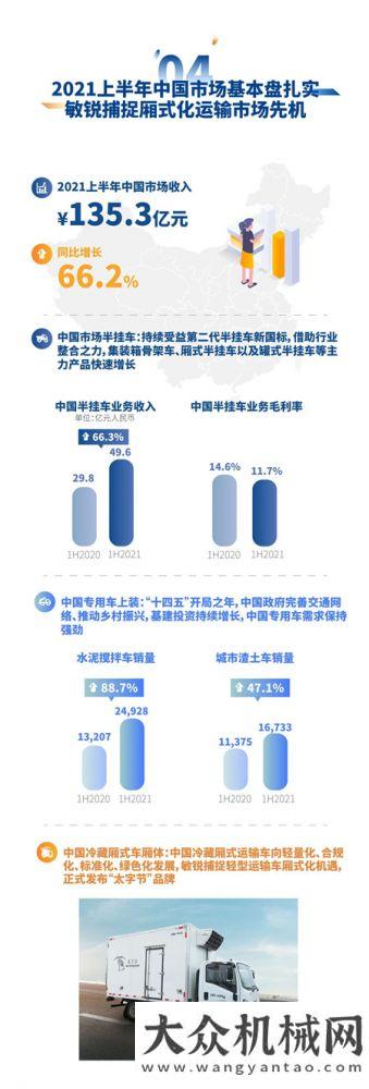 一圖看懂中集車輛2021年中報業(yè)績亮點