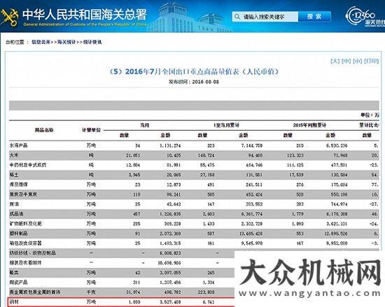 量有所增長7月鋼鐵出口環(huán)比下跌 今年出口量仍創(chuàng)歷史新高月