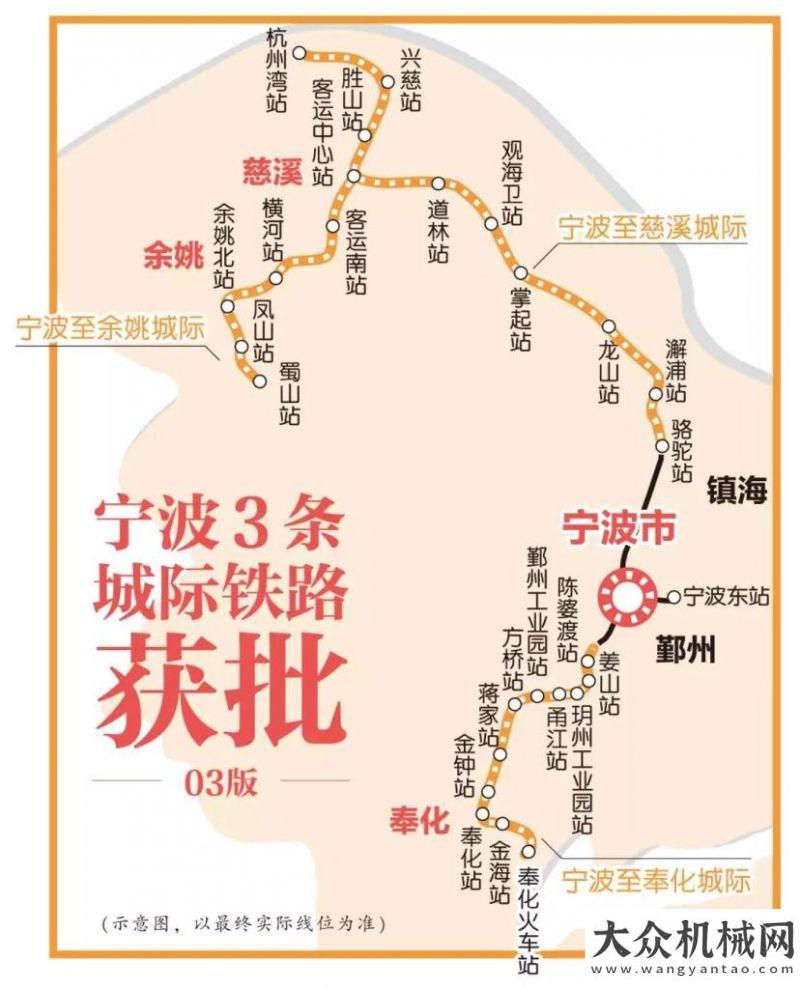 機(jī)械服務(wù)強(qiáng)杭州灣新區(qū)在長三角幾何中心C位出道，1小時(shí)交通圈全面落實(shí)！優(yōu)秀徐