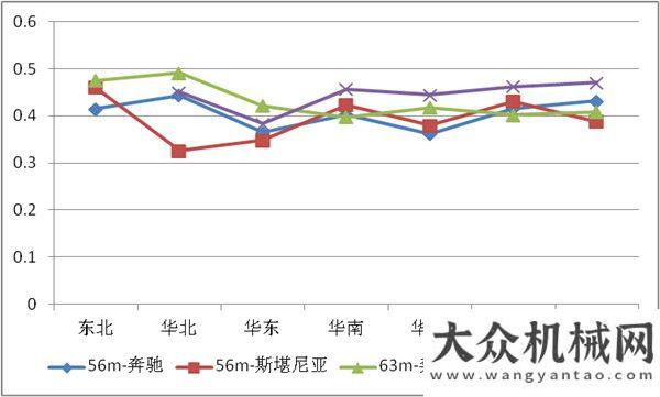 高品質(zhì)泵車(chē)中聯(lián)重科：一個(gè)好底盤(pán)對(duì)混凝土泵車(chē)究竟有多重要？中聯(lián)重