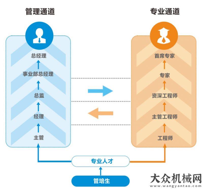 業(yè)三甲格全面啟動！奧特科技2022年校園招聘重卡月