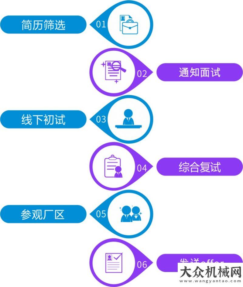 業(yè)三甲格全面啟動！奧特科技2022年校園招聘重卡月