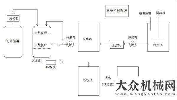 獎結(jié)果公布領(lǐng)跑行業(yè)！中聯(lián)重科攪拌站：請叫我“綠色環(huán)保小能手”神鋼建