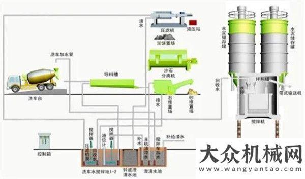 獎結(jié)果公布領(lǐng)跑行業(yè)！中聯(lián)重科攪拌站：請叫我“綠色環(huán)保小能手”神鋼建