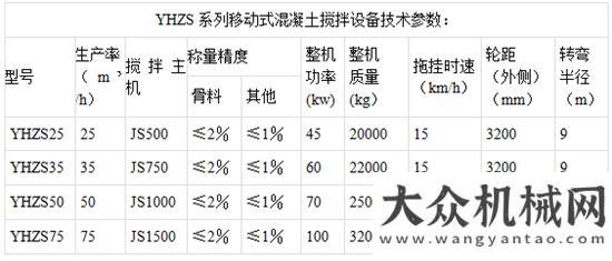 駐國外市場菲律賓傳捷報(bào):YHZS35混凝土攪拌站調(diào)試成功方圓混