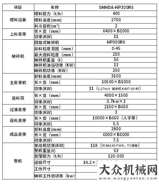 是這么豪橫斯鏝達(dá) SMHDA | 履帶移動(dòng)圓錐破系列 SHP300RS橫行鄉(xiāng)