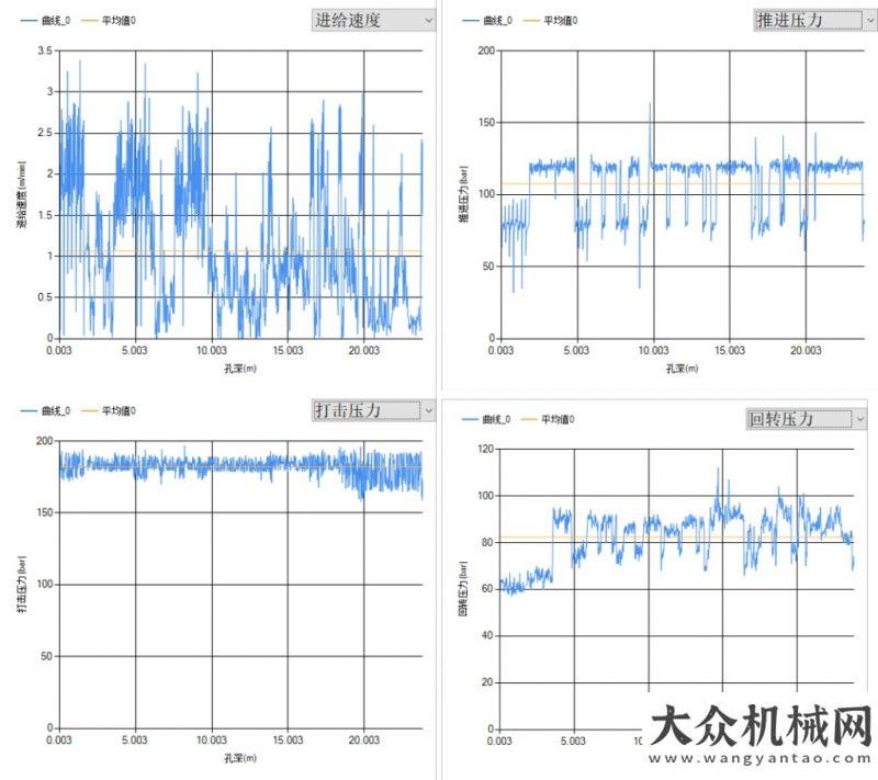 業(yè)綠色新風(fēng)鐵建重工：“特種兵在行動”之?：多功能鉆機，超前地質(zhì)預(yù)報施工利器零碳先