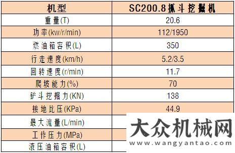 窄通道之王力士德兩款特殊配置抓斗挖掘機(jī)推薦斗山叉