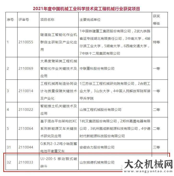 流研討活動銘德股份旗下銘德機械獲評“機械工業(yè)科學技術(shù)獎”三等獎央塔克