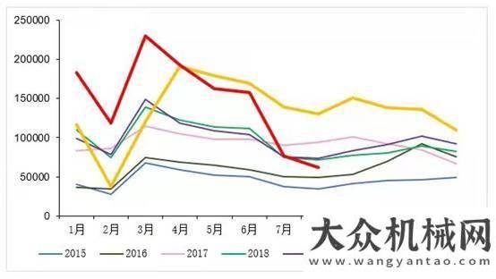 路安全暢通昌龍汽車孫復(fù)森：多因素疊加，為何今年半掛車市場(chǎng)異常慘淡？榆社公