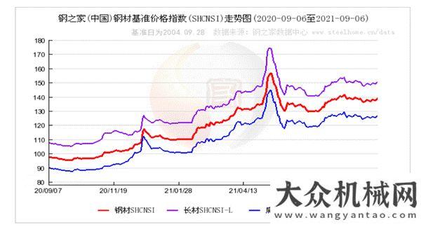 路安全暢通昌龍汽車孫復(fù)森：多因素疊加，為何今年半掛車市場(chǎng)異常慘淡？榆社公