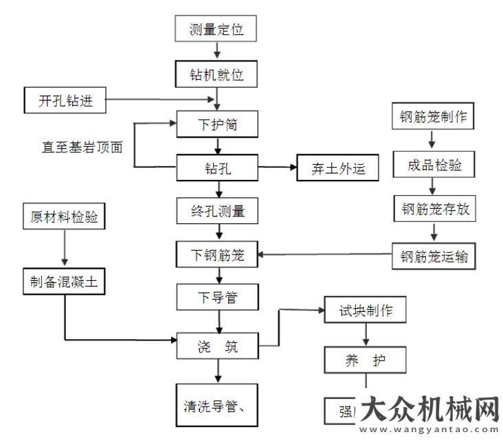 挖掘機交付“100m +” 金泰SH46A旋挖鉆機將再破全護筒鉆進施工深度極限柳工價