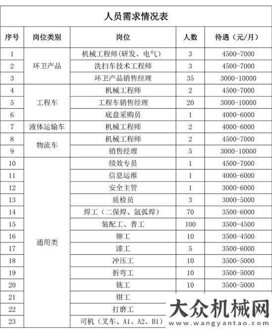 這么多故事洛陽(yáng)中集凌宇汽車(chē)有限公司2018新春招聘啟事凌宇汽