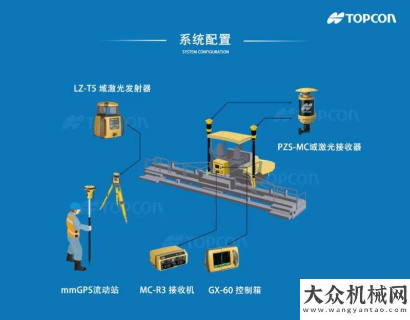 展交流座談【案例分享】拓普康高精度3D智能化攤鋪技術(shù)助力貴州沿印松高速降本增效、順利鋪筑！中鐵二