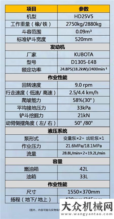 加藤中駿：HD25V5，KATO第五代微挖作品