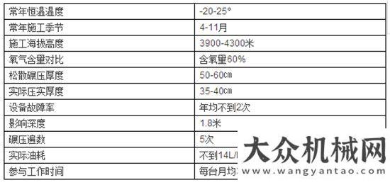 都在這里了雪域雄姿，BOMAG壓路機(jī)征戰(zhàn)高寒高海拔世界屋脊之巔！年你最