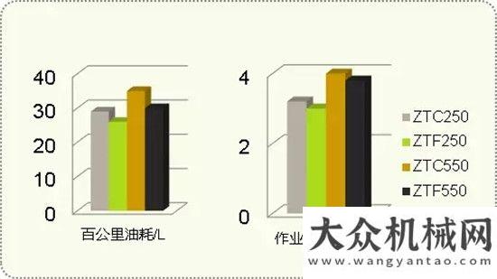 路沙特中聯(lián)重科全新設(shè)計(jì)：更能吊、更能跑、更節(jié)能！超萬元