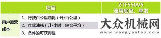 路沙特中聯(lián)重科全新設(shè)計(jì)：更能吊、更能跑、更節(jié)能！超萬元