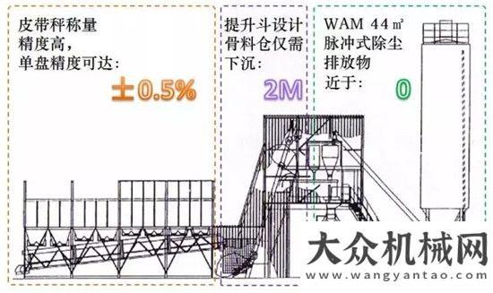 體化服務(wù)站利勃海爾攪拌站助力北京新機(jī)場福建信