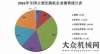 振動(dòng)壓路機(jī)2016年全年共銷(xiāo)售壓路機(jī)11959臺(tái) 同比增長(zhǎng)15%凱斯美