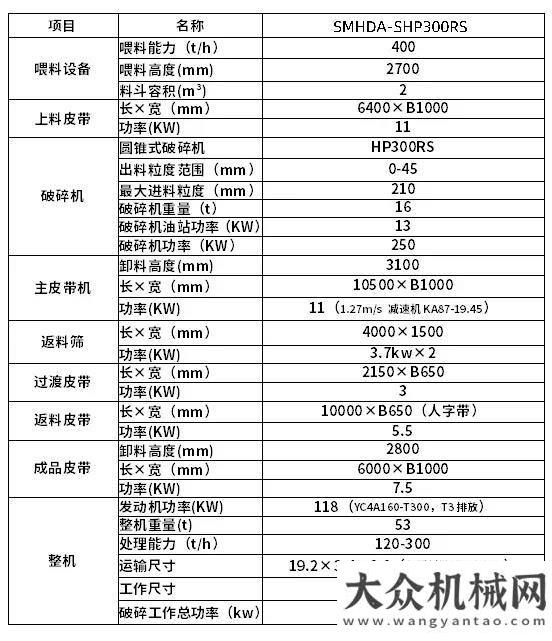 際機(jī)場(chǎng)斯鏝達(dá) SMHDA | 履帶移動(dòng)圓錐破系列 SHP300RS從繁榮