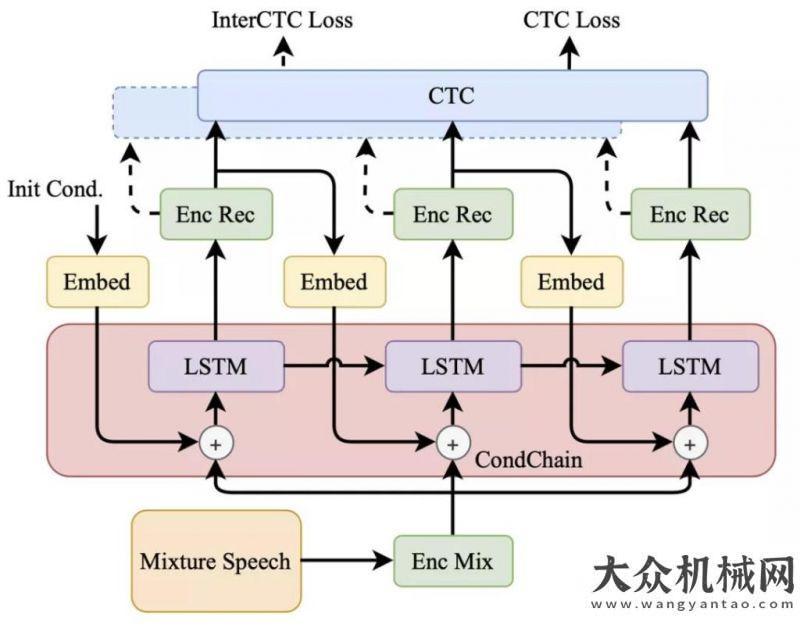 性談判公告100%流程替代！三一行業(yè)首創(chuàng)AR智能倉儲系統(tǒng)中鐵電