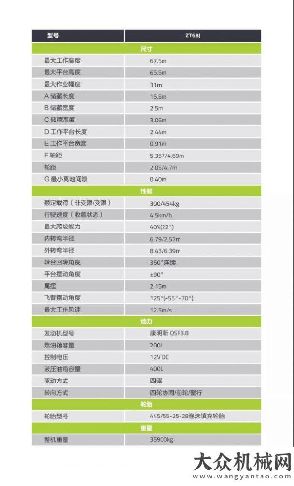 口封堵成功全球第一 ！ 中聯(lián)重科自行走直臂式高空作業(yè)平臺(tái)ZT68J湘元機(jī)