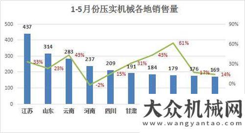 化交流活動(dòng)壓實(shí)機(jī)械新風(fēng)向：傾向優(yōu)勢產(chǎn)品 民企靈活應(yīng)變國機(jī)洛