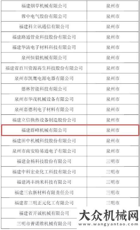 企業(yè)第一名重磅 | 群峰機械榮獲工信第三批專精特新“小巨人”稱號中交集