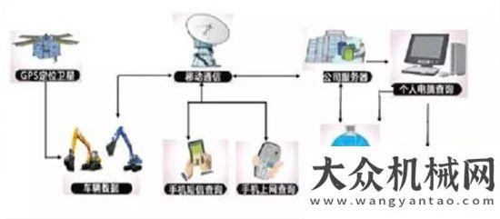 心通過驗收山重建機(jī)MC76-9 液壓挖掘機(jī)（之二）——智能電控系統(tǒng)河北