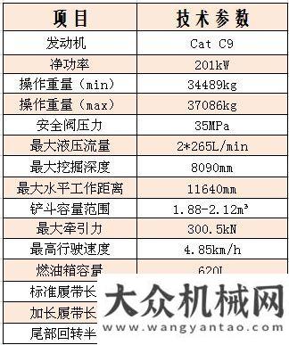 干全新誕生提升客戶價值無終點 Cat336D 2全新升級上市住友建