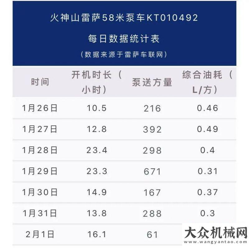 攀行業(yè)高峰扎根二十年 福泵滿(mǎn)三湘∣雷薩泵車(chē)為何成為眾多行業(yè)大佬的首選？中聯(lián)重