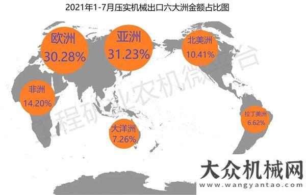 2021年1-7月我國壓實機械出口數(shù)據(jù)概覽