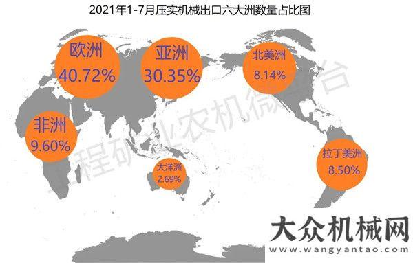 2021年1-7月我國壓實機械出口數(shù)據(jù)概覽