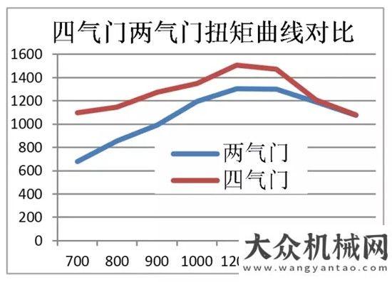 量同比下滑中聯(lián)重科汽車起重機(jī)中的SUV！年上半