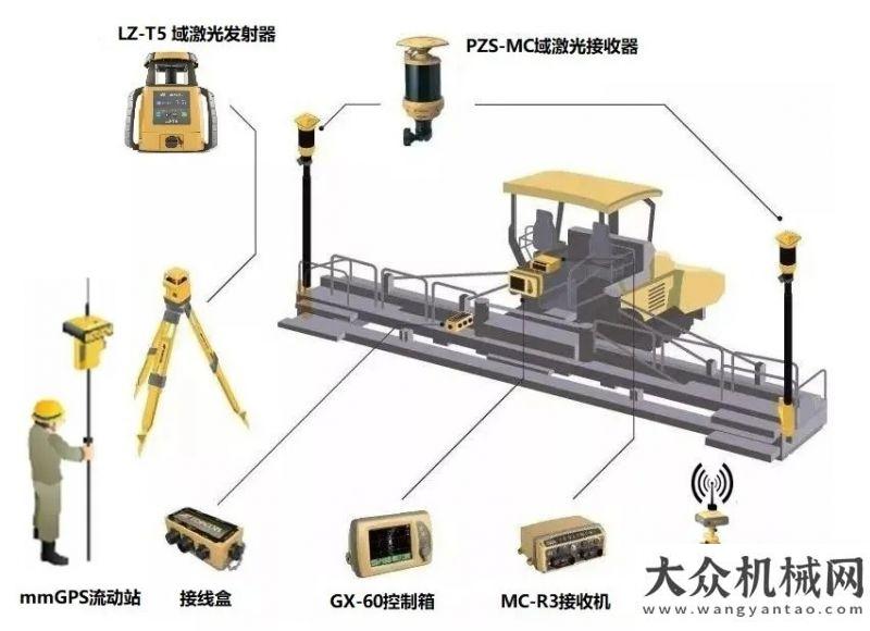 該如何解決【拓普康有獎(jiǎng)互動(dòng)】 毫米GPS 3D攤鋪系統(tǒng)助力秦皇島首鋼卡丁世界工程自卸半